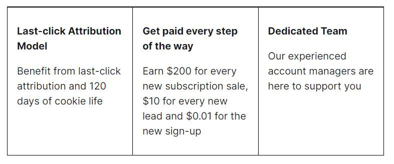 Semrush Commission